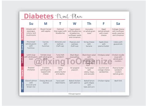 Diabetes Meal Plan Diabetic Food List Diabetic Grocery - Etsy