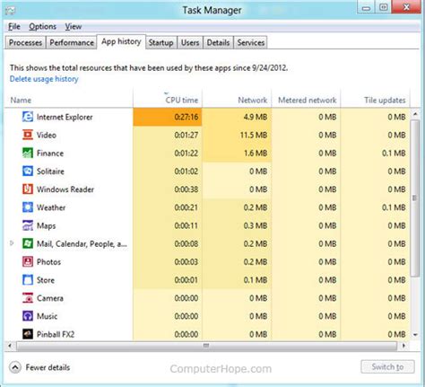 Windows Task Manager