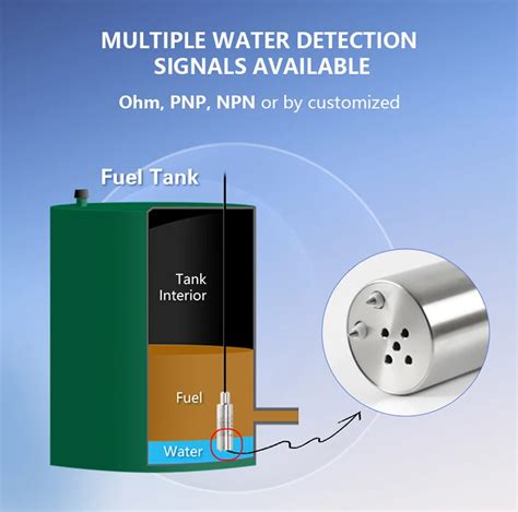 Hpt Fw V Rs Rtu Modbus Submersible Liquid Water Detector And