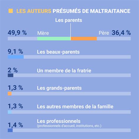 Enfants Victimes De Maltraitances En France Les Chiffres