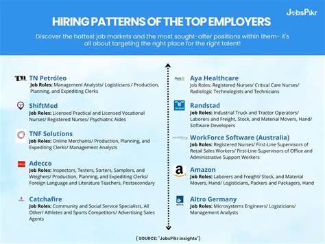 2024 Labor Market Analysis A Comparative Review