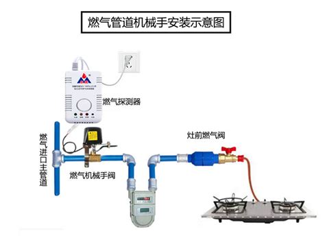 燃气报警器饭店自动切断阀钢瓶机械手关闭阀门天然气煤气液化气罐虎窝淘