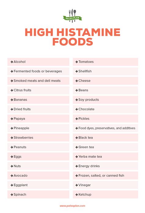 21 Symptoms Of Histamine Intolerance And Foods To Avoid Paleo Diet And Recipes