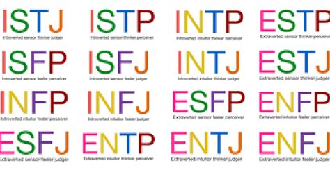 How To Know If You Re The Rarest Personality Type