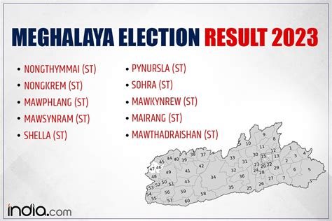 Meghalaya Assembly Election Result Udp Bags Mawphlang Mawsynram