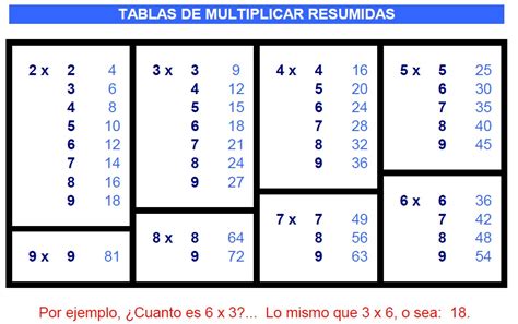 La Clase de Tercero Cuarto del Picasso Inicio a la Multiplicación