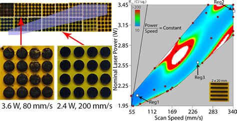 Design Of Experiments And Optimization Of Laser Induced Graphene Acs