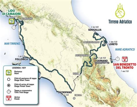 Tirreno Adri Tico Final En Alto Y Sin Cre Perfiles Zikloland