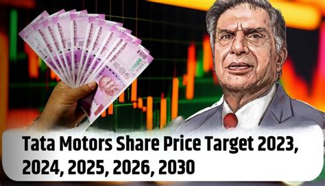 Tata Motors Share Price Target 2023 2024 2025 2026 2030 Rgavp