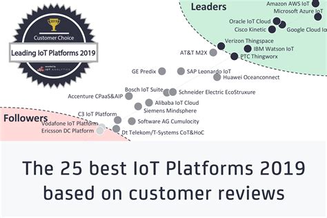 Exploring The Best Cloud Platform For Iot Maximizing Connectivity And