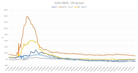 COVID 19 Information Hub Market Data Commentary ICMA