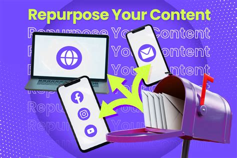 Everything you need to know about repurposing content. - amplifi