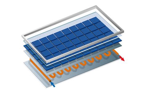 Fonctionnement Des Panneaux Solaires Thermiques Tout Ce Que Vous