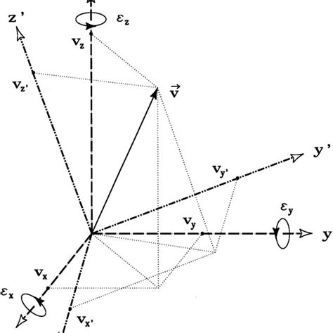 Active Transformation Of Vectors Frame Remains ®xed Vector Rotates