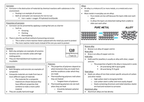 Aqa Gcse Chemistry 9 1 C10 Triple Science Revision Summary Sheets