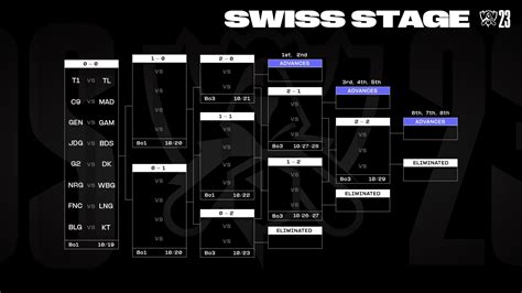 League Of Legends World 2024 Schedule - Betta Cristina