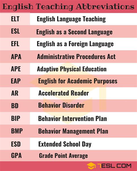 100 Useful English Teaching Abbreviations • 7esl Teaching English