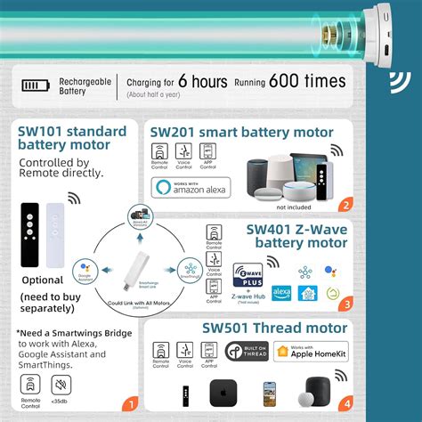 Smartwings Persianas Motorizadas Para Ventanas Control Remoto