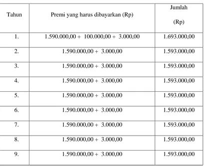 Mekanisme Perhitungan Premi Asuransi Produk Eka Waktu Ideal Di Ajb