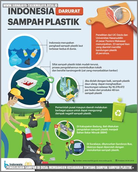 Pengelolaan Sampah Di Desa Membangun Kesadaran Tentang Dampak Sampah