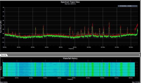 RF Spectrum Analyzer using USB dongle - Free Shipping!