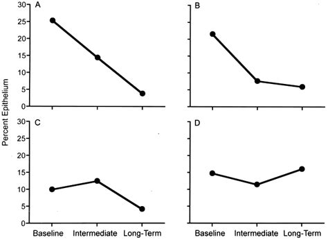 Long Term Effects Of Finasteride On Prostate Tissue Composition Urology