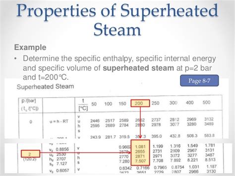 Superheated Steam Table Calculator Online | Elcho Table