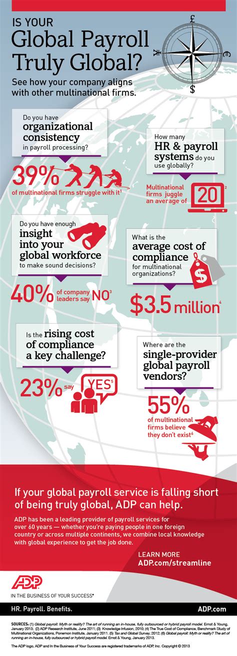 Global Payroll Infographic Infographic Is Your Global Payroll Truly