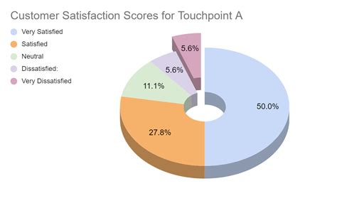 Free Marketing Consumer Touchpoint Analysis Template - Edit Online ...