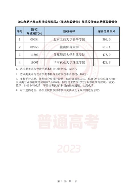 天津2023本科批a阶段、艺体类本科批征集志愿录取结果可查 —中国教育在线