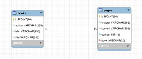 Java One To Many Mapped By