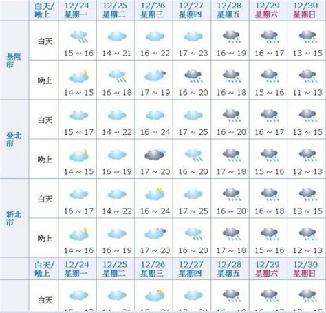 明起全台回溫 週四變天跨年夜濕冷 生活 自由時報電子報