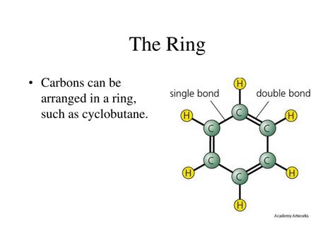 What Is A Rings In Chemistry At Pat Broadus Blog