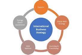 International Business What Are They And What Is Their Importance