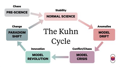 The Curious Case Of Generative Ai A Paradigm Shift