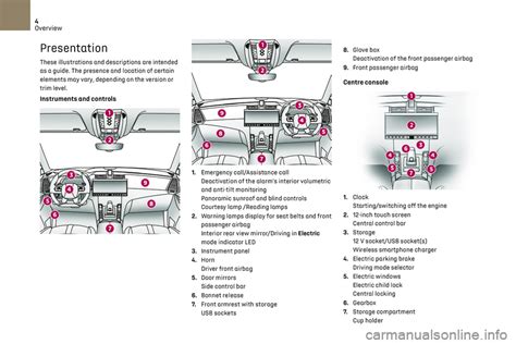 Citroen Ds Crossback Owners Manual Pages