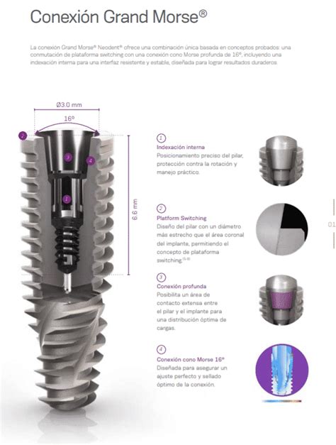 Implante Helix Grand Morse Neodent Gedesa Ltda