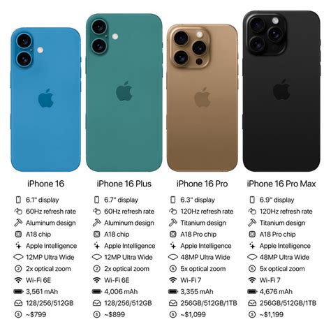 Iphone 16 Prices And Specs Leaked Zareason