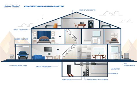 How Does Central Heating Work? | HVAC Basics