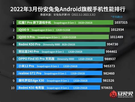 O que são softwares de benchmark sintético Hardware br