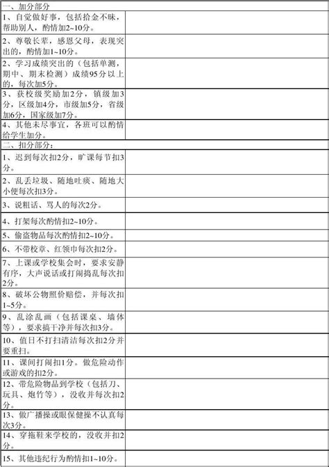 日常行为规范评分表word文档在线阅读与下载免费文档