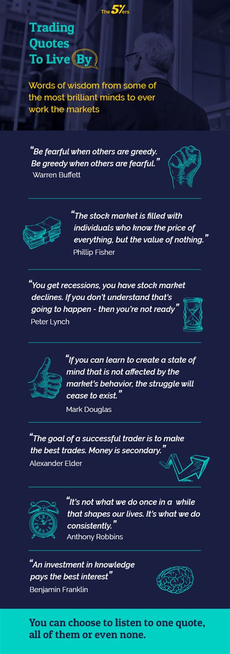 Powerful Trading Quotes That Will Inspire You to Be a Better Trader