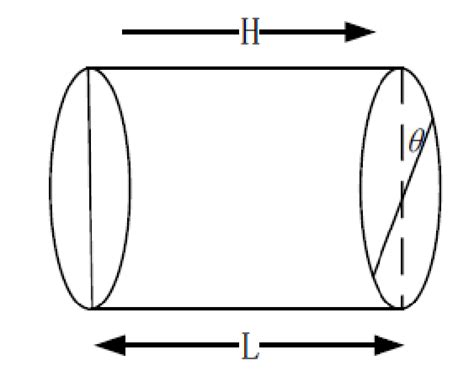 Schematic diagram of Faraday effect [4]. | Download Scientific Diagram