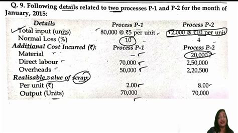 Process Costing Abnormal Loss Abnormal Gain Costing Profit Loss