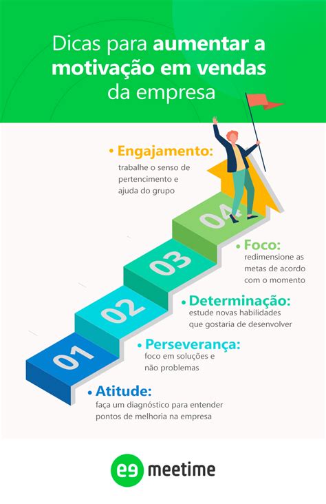 Motivação em vendas como engajar o time 5 dicas 5 frases