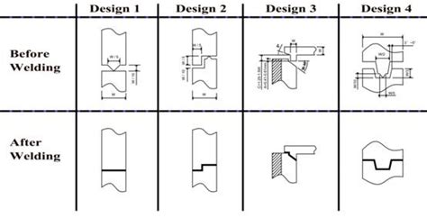 About Ultrasonic Plastic Welding