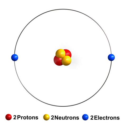 Helium Atom Diagram