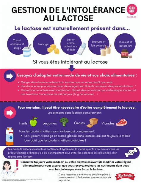 Gestion de l intolérance au lactose Canadian Digestive Health Foundation