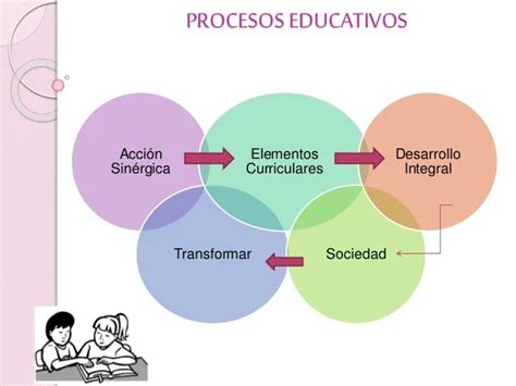 Ideas Principales Del OVA Mind Map