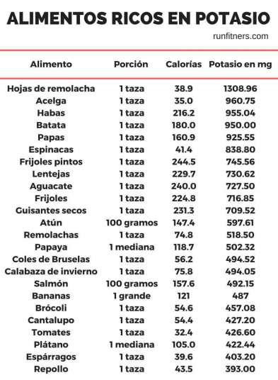 Alimentos Ricos En Potasio Tabla Infograf A Video 588 The Best Porn